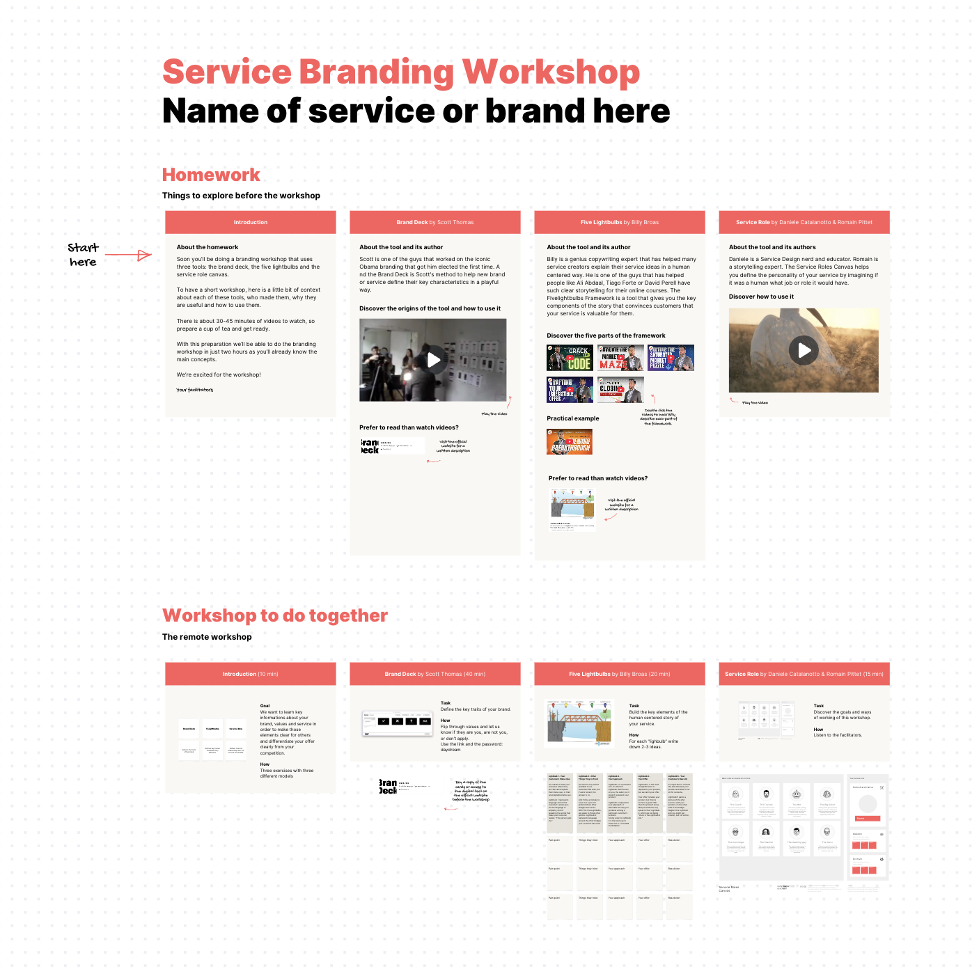 A portrait of Katrin Kolo with the title: Choreographic Thinking for Service Design