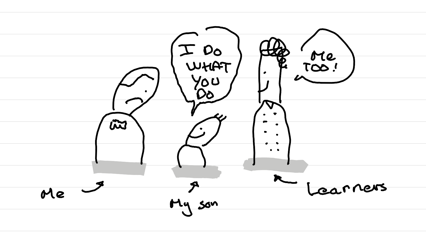 An illustration of a father looking at his son who says - I will do what you do - the father looks unhappy about it