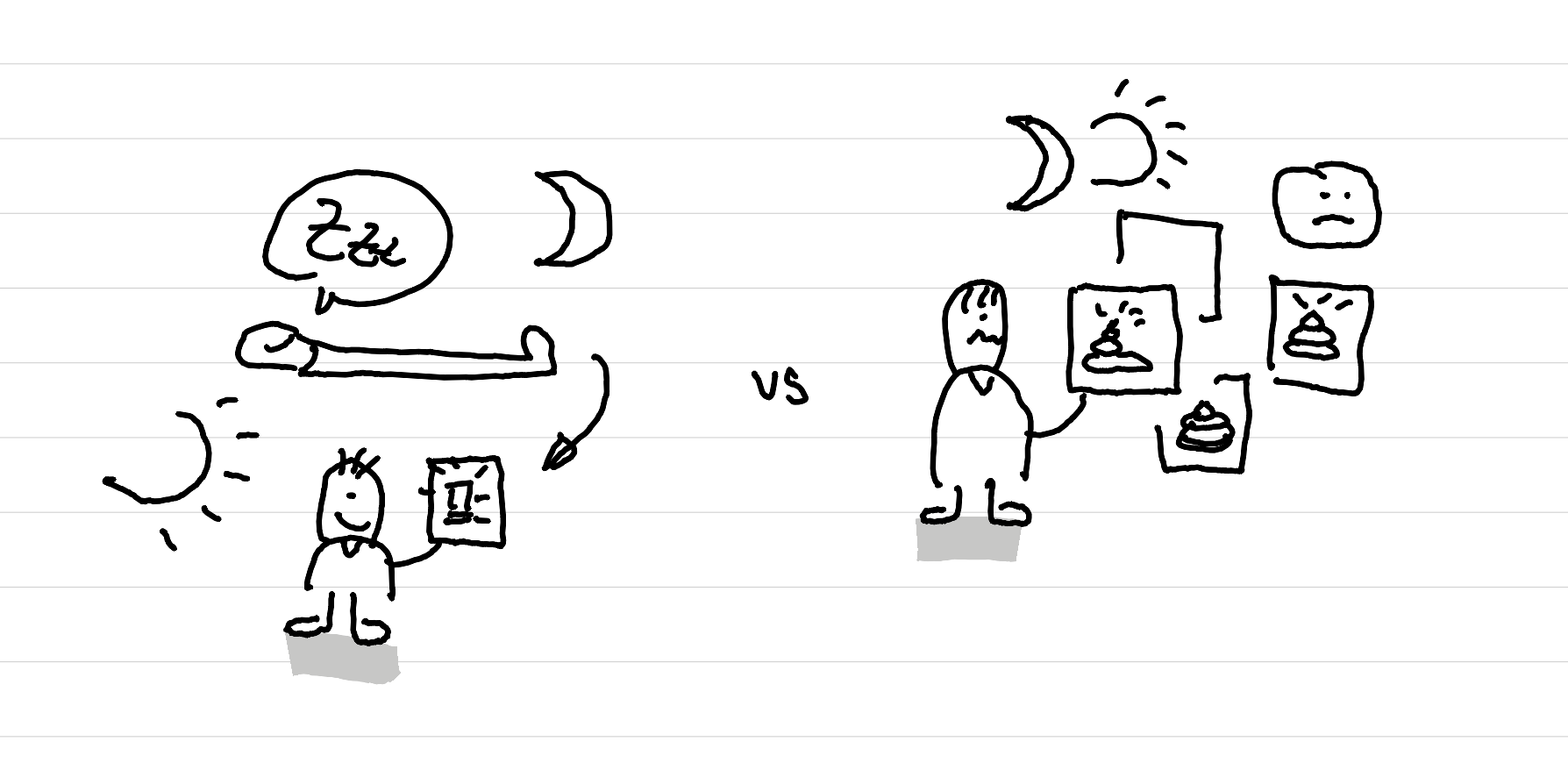 An illustration showing two people - one who sleeps well and produces great work - one that doesn't sleep much - produces a lot of shitty work