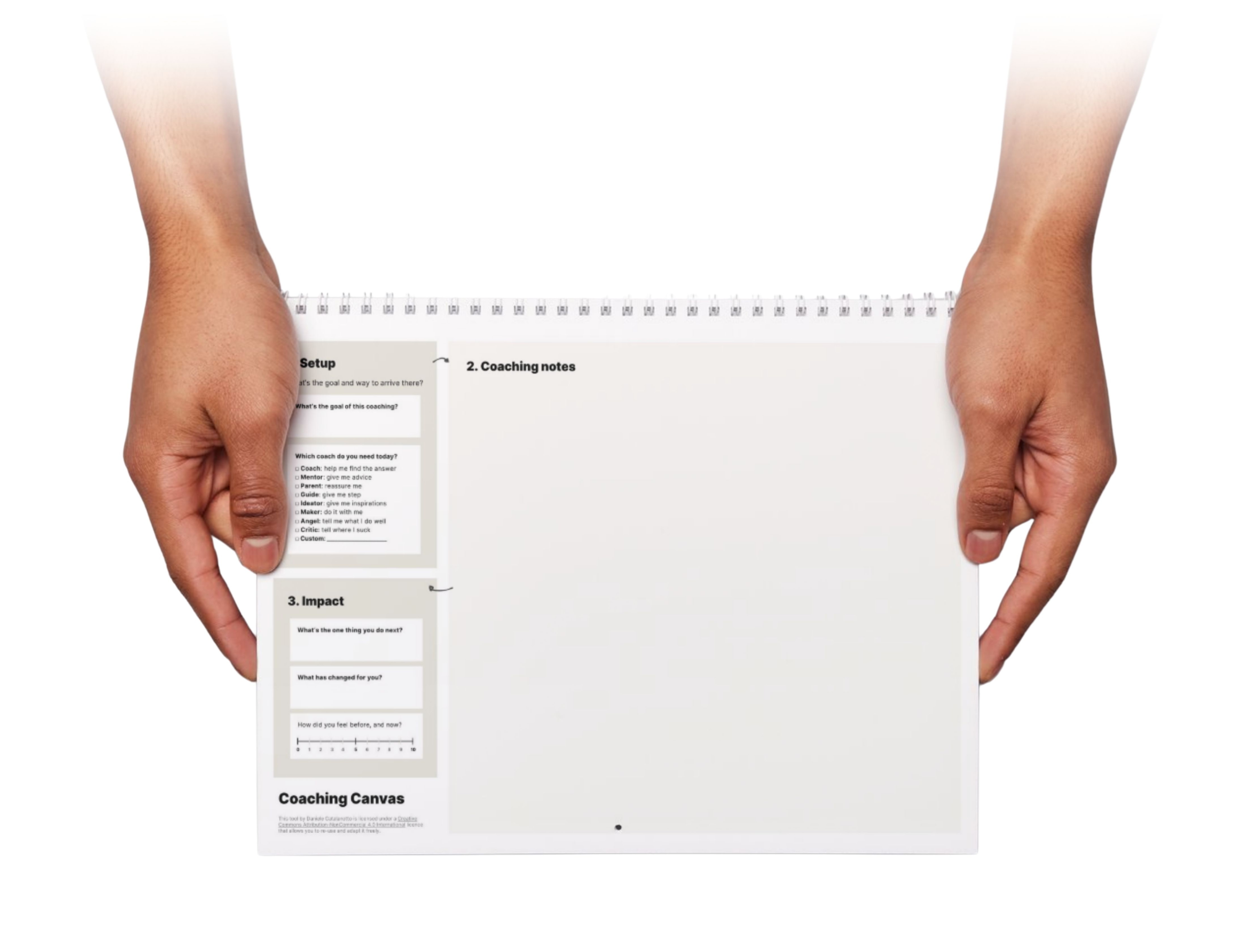 A mockup of the coaching Canvas