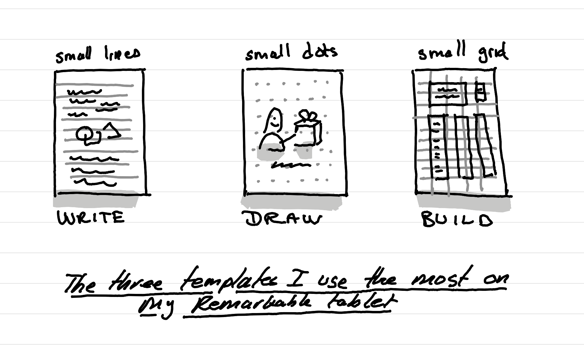 An illustration of the three templates I use the most on my Remarkable tablet