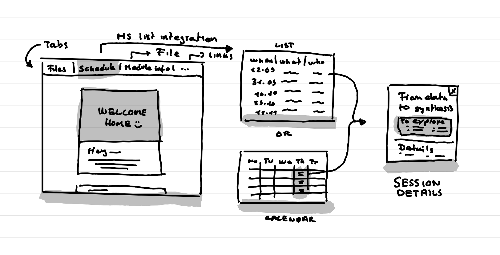 An illustration showing a Microsoft teams channel with tabs and one of which is a schedule tab made with Microsoft List