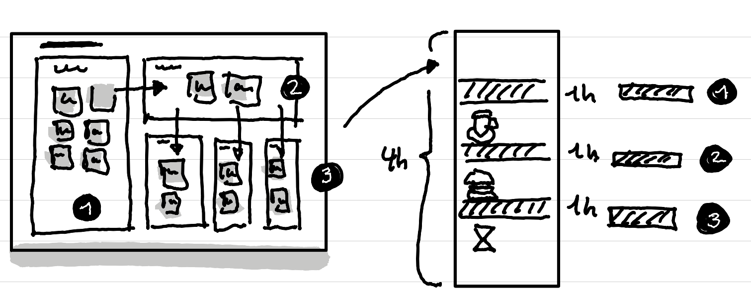 An overview of the three steps needed to create a workshop