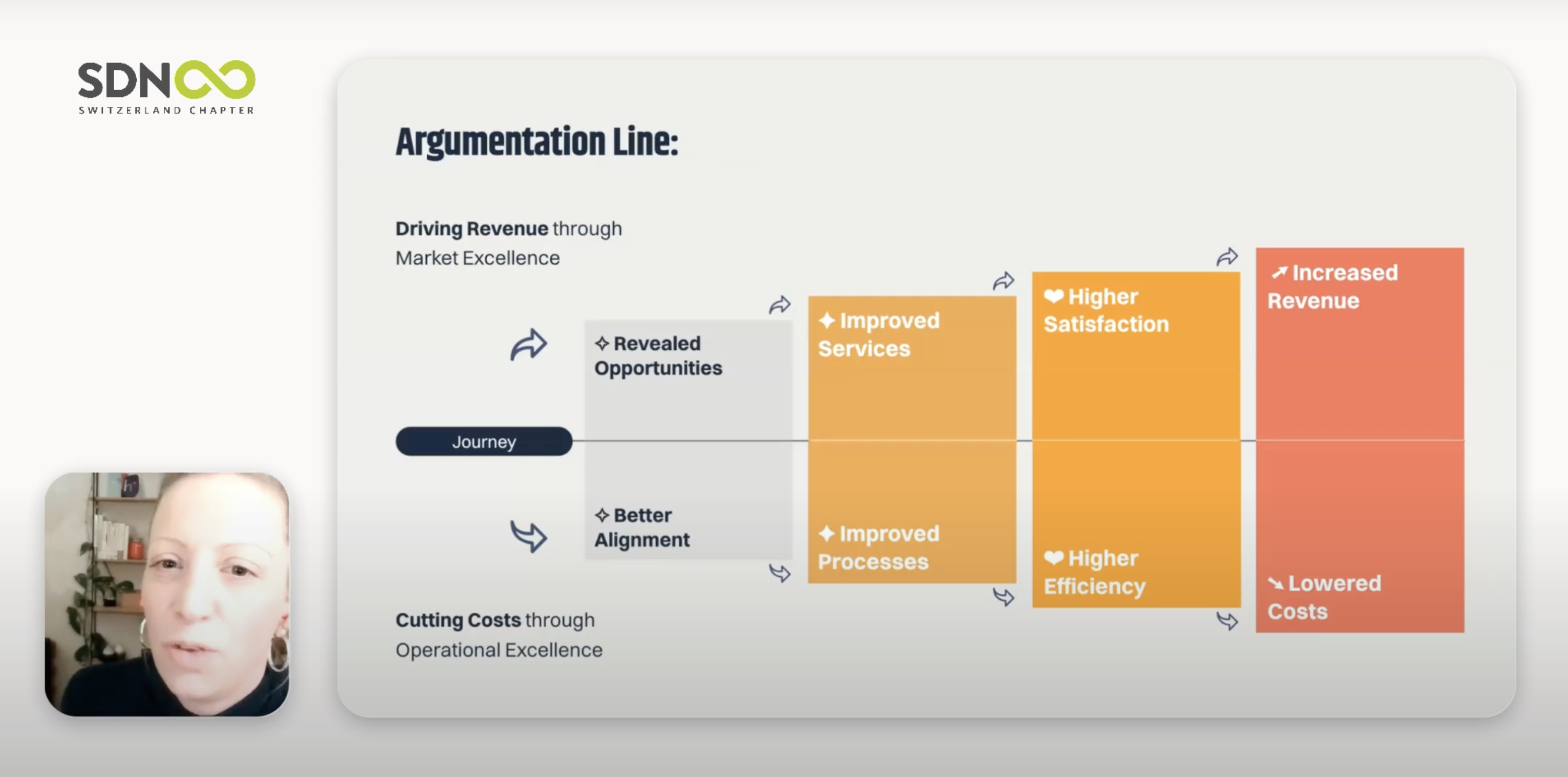 An illustration of a person walking up the stairs, step by step to arrive to the big goal