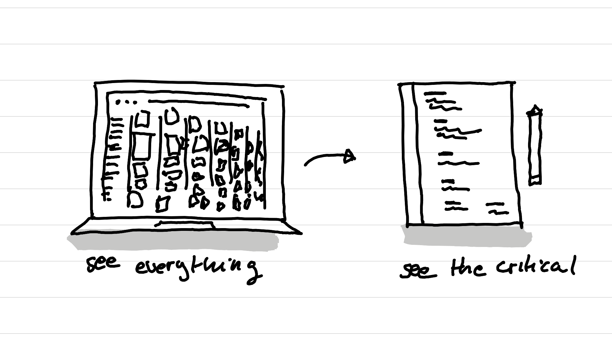 An illustration showing a calendar on a a computer showing every detail - a calendar on the remarkable showing only the essential