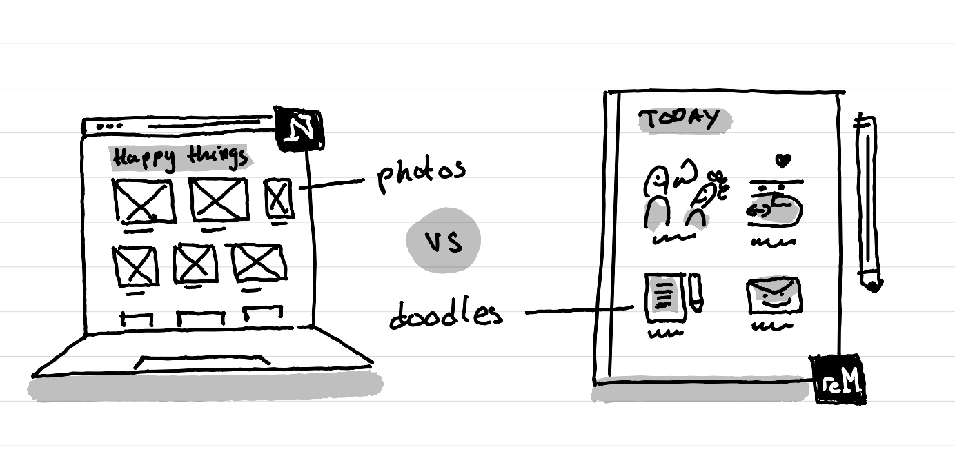 An illustration showing a Notion database with a gallery view and a Remarkable tablet with doodles. Both are gratitude journals.