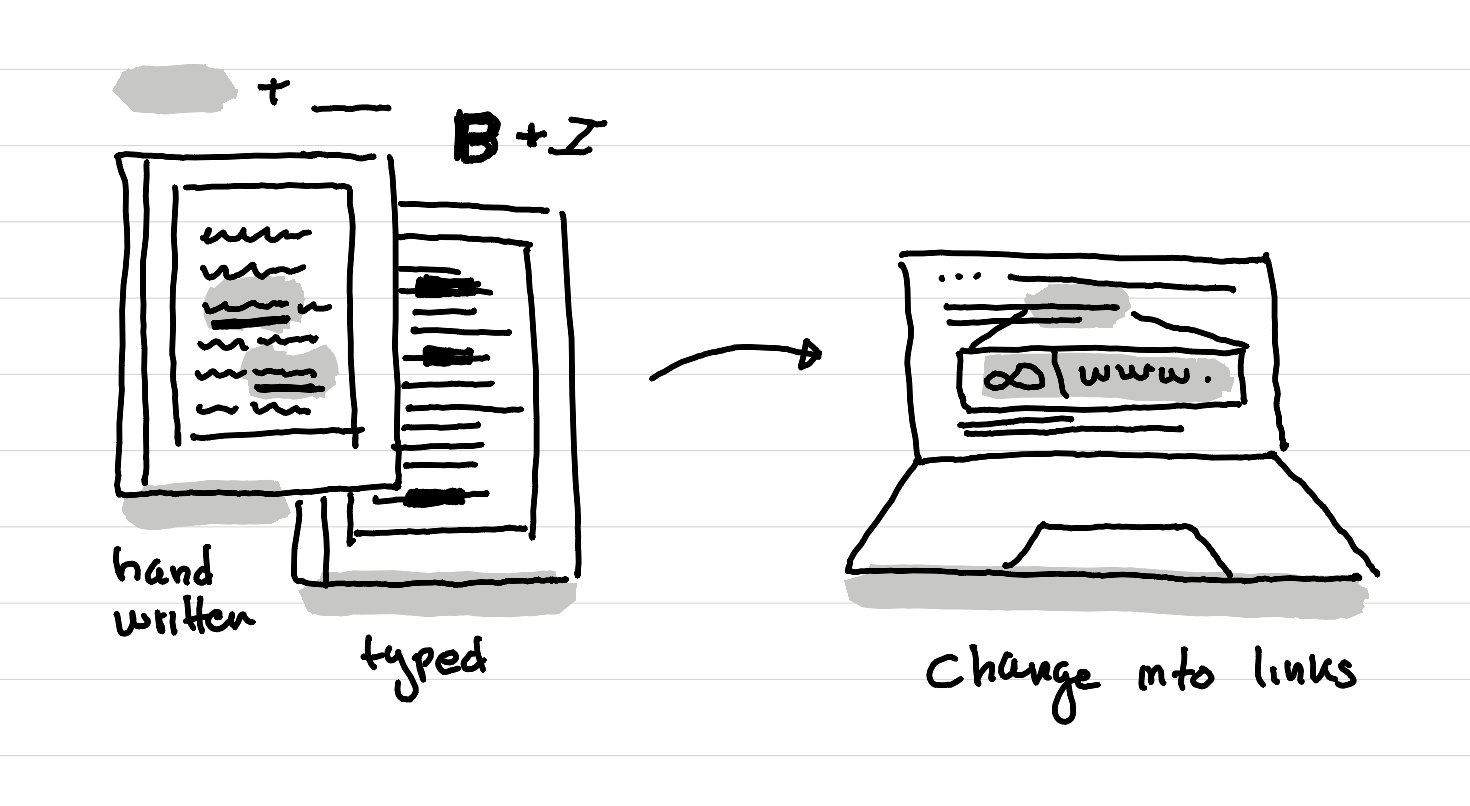 An illustration showing a remarkable tablet and a macbook. Formatting hand written and typed notes on the tablet is done to remember to add links when copy pasting the text from a remarkable tablet into a CMS