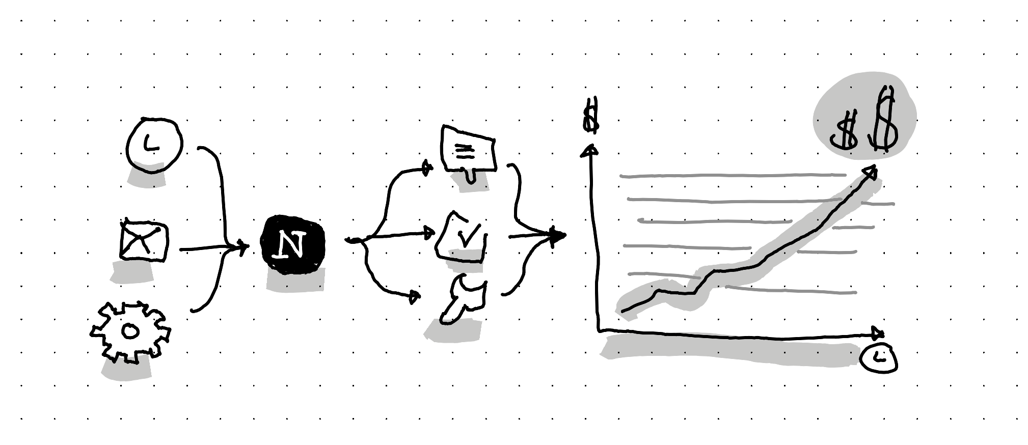 An illustration showing the problem of notion custom agents - way to expensive for teams of one