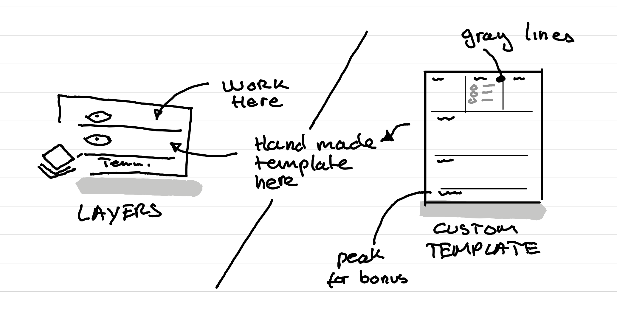 An illustration showing overview of my remarkable templating systems with multiple layers, peak at the edge of the document, and different colors for labels and structure