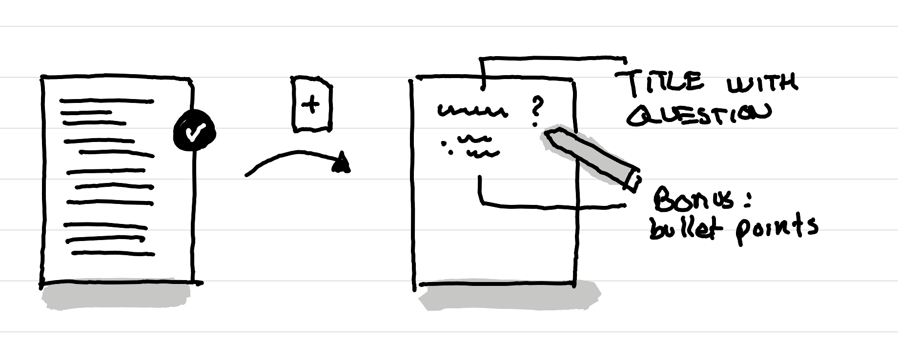 An illustration showing the 30 second process I do at the end of writing - creating a new page - add a title with a question of the next thing I want to write