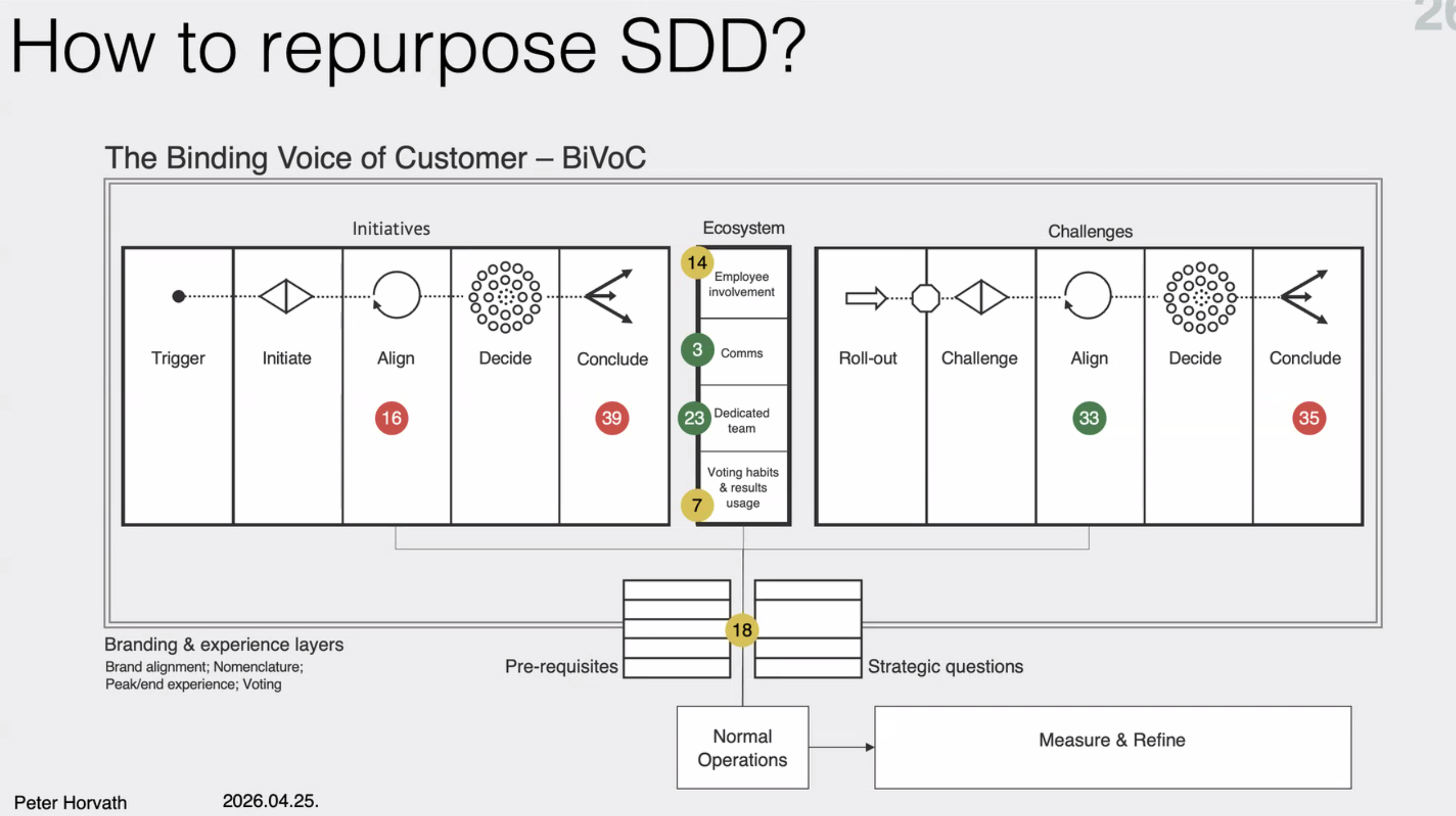 An overview of the BIVOC framework by Peter Horvath