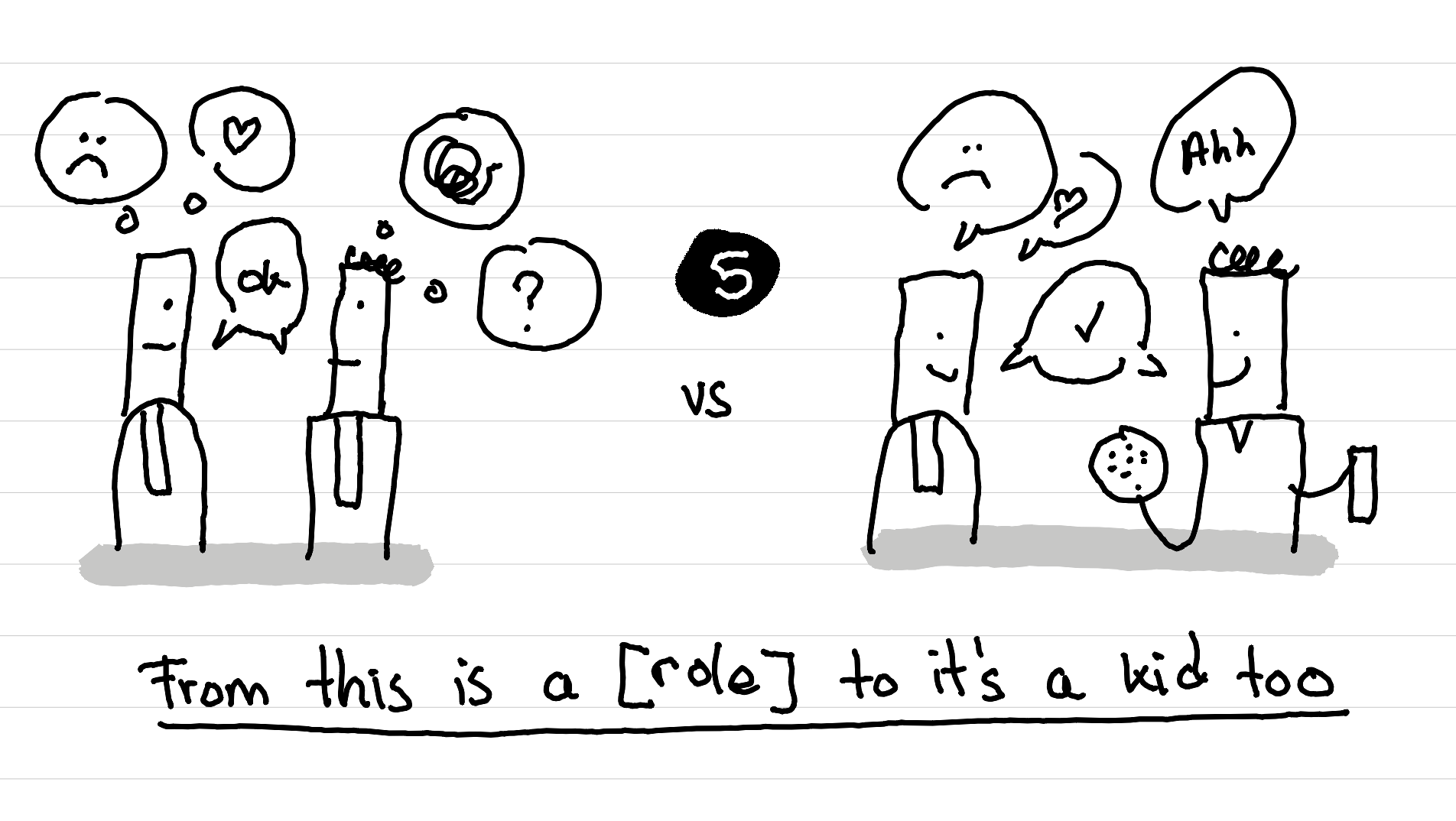 An illustration showing an important stakeholder management shift - from this is a role to it is a kid too