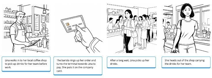 An example of a storyboard created with AI