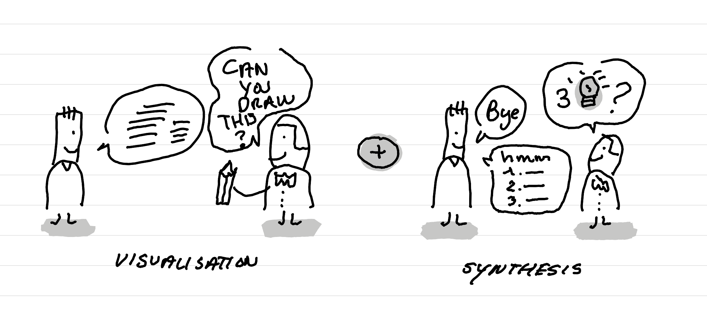 An illustration showing two micro service design trainings you can push everyday - live visualisation and live synthesis