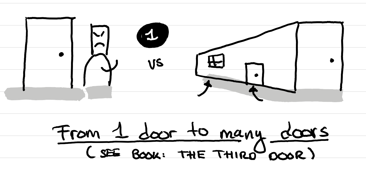 An illustration showing an important shift for stakeholder engagement: from one door to many doors
