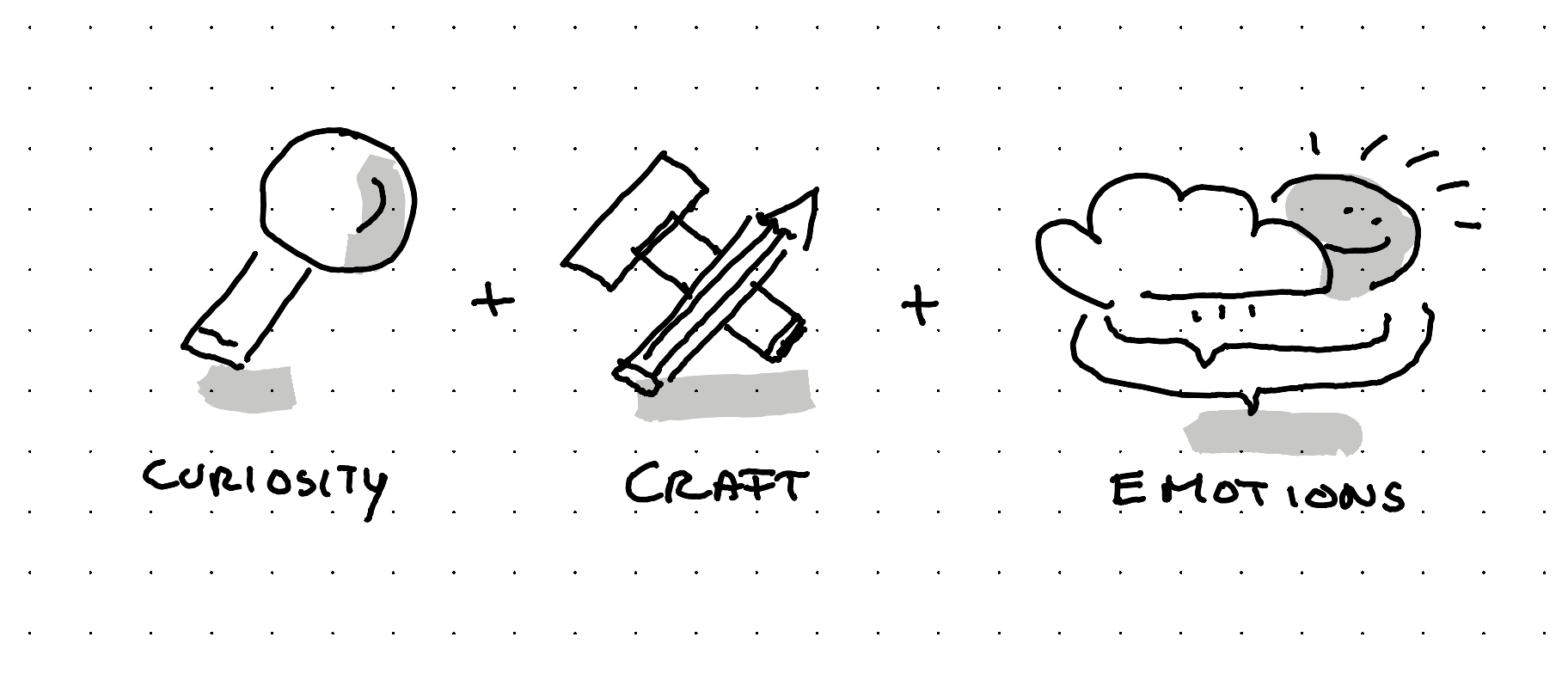 An illustration showing the three parts of my service design mantra that I repeat in every class - curiosity - craft and emotions